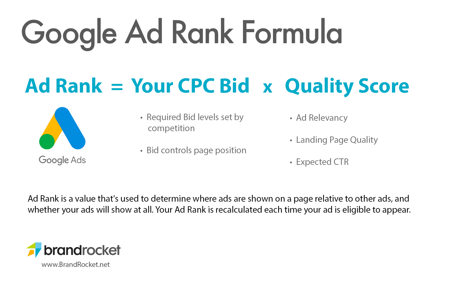 Google's Ad Rank Formula