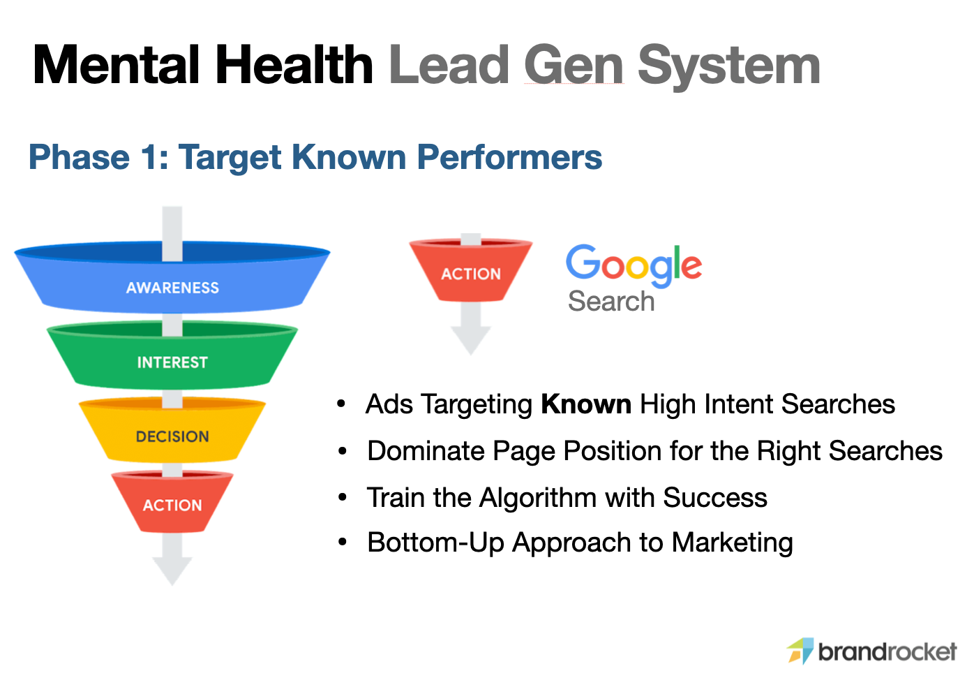 Google Ads Bottom of Funnel (BOFU) Targeting