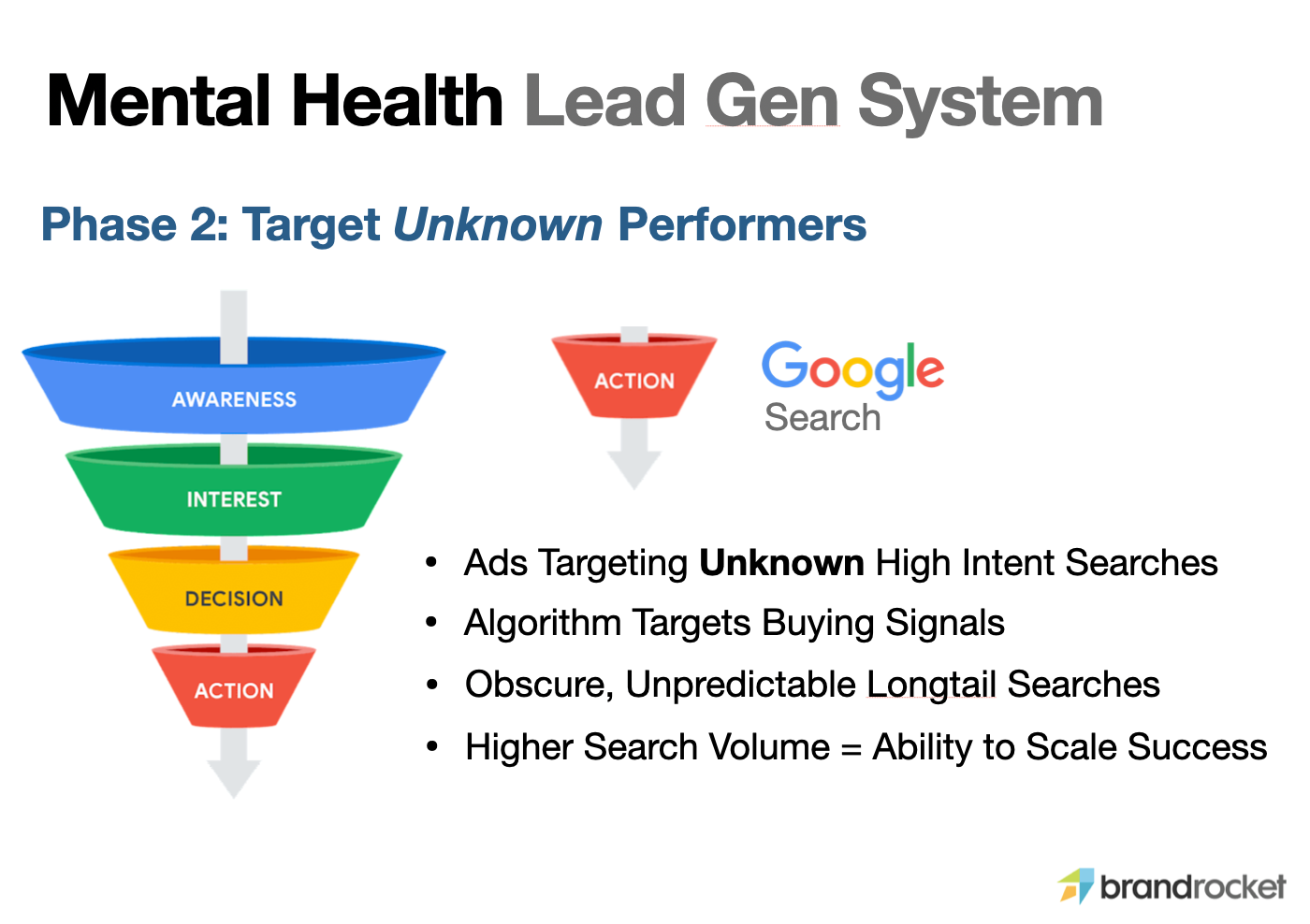 Google Ads Bottom of Funnel (BOFU) Targeting